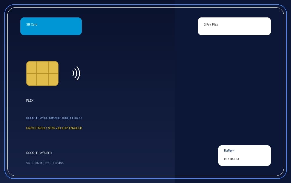 Google Pay Flex SBI Card