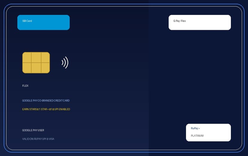 Google Pay Flex SBI Card Credit Card
